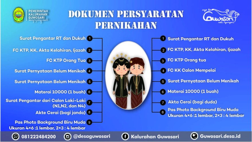 PERSYARATAN PENGANTAR NIKAH
